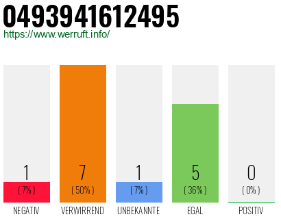Rufnummer 0493941612495 Telefonnummer 0493941612495