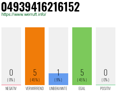 Rufnummer 04939416216152 Telefonnummer 04939416216152