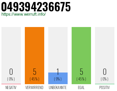Rufnummer 049394236675 Telefonnummer 049394236675