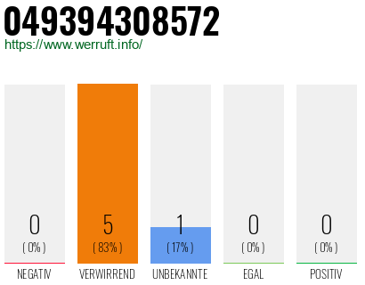 Rufnummer 049394308572 Telefonnummer 049394308572