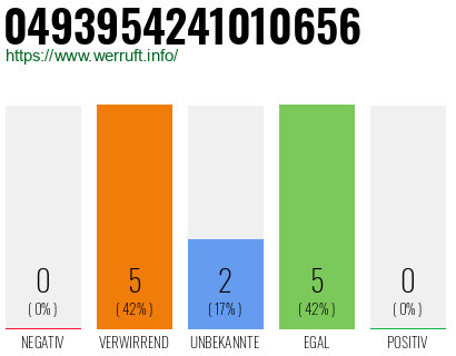 Rufnummer 0493954241010656 Telefonnummer 0493954241010656