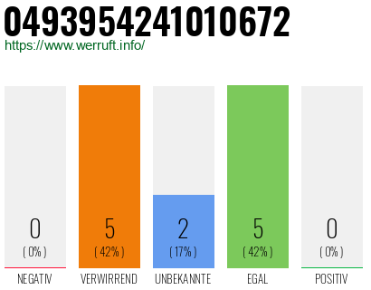 Rufnummer 0493954241010672 Telefonnummer 0493954241010672