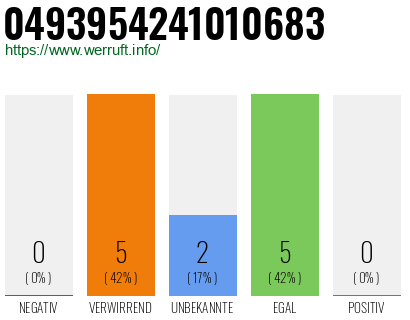 Rufnummer 0493954241010683 Telefonnummer 0493954241010683