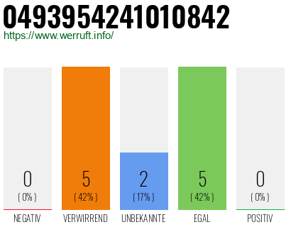 Rufnummer 0493954241010842 Telefonnummer 0493954241010842