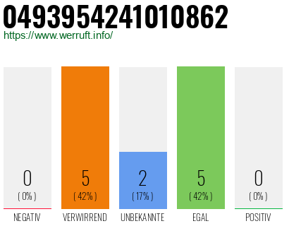 Rufnummer 0493954241010862 Telefonnummer 0493954241010862