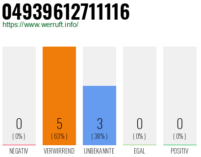 Rufnummer 04939612711116 Telefonnummer 04939612711116
