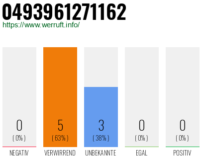 Rufnummer 0493961271162 Telefonnummer 0493961271162