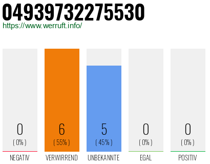 Rufnummer 04939732275530 Telefonnummer 04939732275530