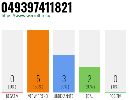 Rufnummer 049397411821 Telefonnummer 049397411821