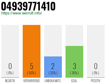 Rufnummer 04939771410 Telefonnummer 04939771410