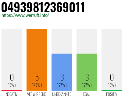 Rufnummer 04939812369011 Telefonnummer 04939812369011