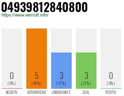 Rufnummer 04939812840800 Telefonnummer 04939812840800