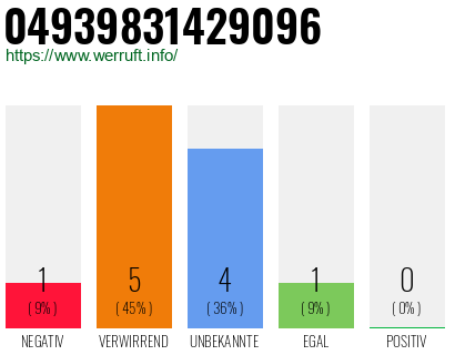 Rufnummer 04939831429096 Telefonnummer 04939831429096