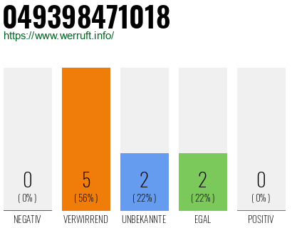 Rufnummer 049398471018 Telefonnummer 049398471018