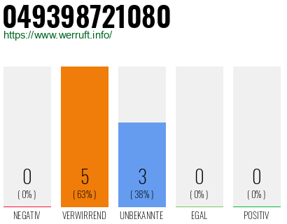 Rufnummer 049398721080 Telefonnummer 049398721080