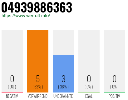 Rufnummer 04939886363 Telefonnummer 04939886363