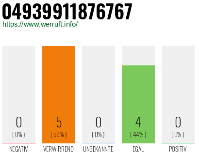 Rufnummer 04939911876767 Telefonnummer 04939911876767