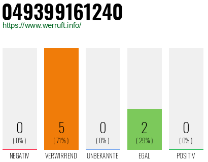 Rufnummer 049399161240 Telefonnummer 049399161240