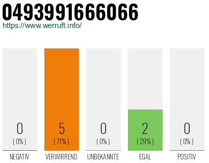 Rufnummer 0493991666066 Telefonnummer 0493991666066