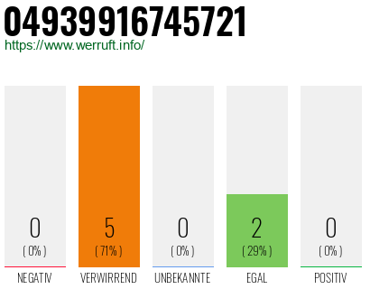 Rufnummer 04939916745721 Telefonnummer 04939916745721