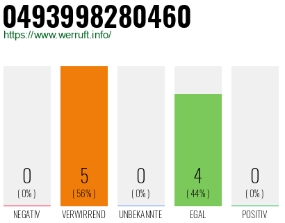 Rufnummer 0493998280460 Telefonnummer 0493998280460
