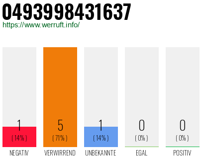 Rufnummer 0493998431637 Telefonnummer 0493998431637