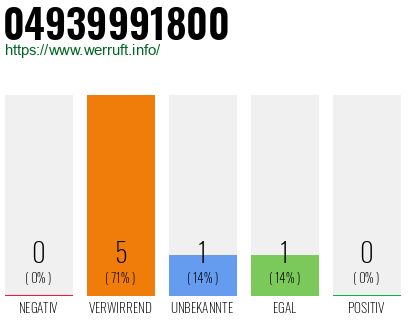 Rufnummer 04939991800 Telefonnummer 04939991800