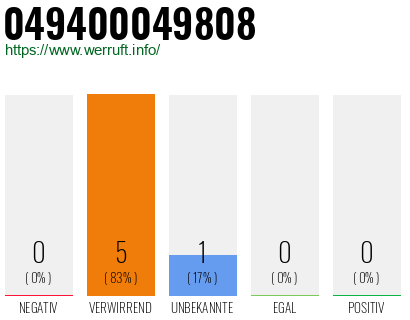 Rufnummer 049400049808 Telefonnummer 049400049808