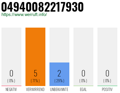 Rufnummer 04940082217930 Telefonnummer 04940082217930