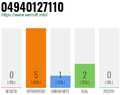 Rufnummer 04940127110 Telefonnummer 04940127110
