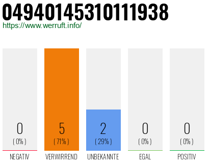 Rufnummer 04940145310111938 Telefonnummer 04940145310111938