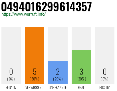 Rufnummer 0494016299614357 Telefonnummer 0494016299614357