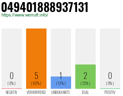 Rufnummer 049401888937131 Telefonnummer 049401888937131