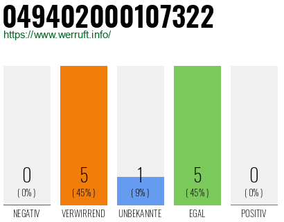 Rufnummer 049402000107322 Telefonnummer 049402000107322
