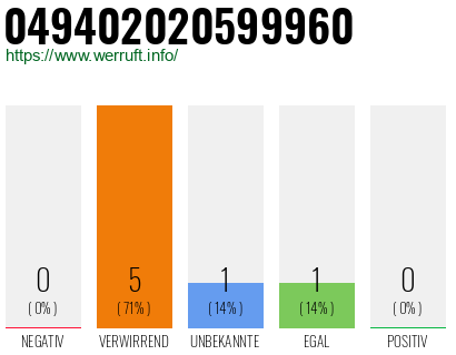 Rufnummer 049402020599960 Telefonnummer 049402020599960