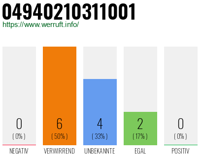 Rufnummer 04940210311001 Telefonnummer 04940210311001