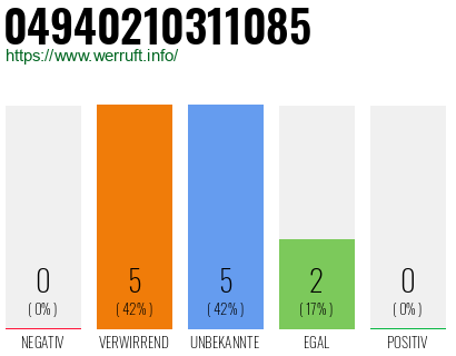 Rufnummer 04940210311085 Telefonnummer 04940210311085