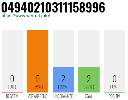 Rufnummer 04940210311158996 Telefonnummer 04940210311158996
