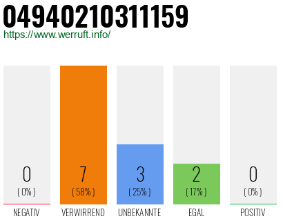 Rufnummer 04940210311159 Telefonnummer 04940210311159