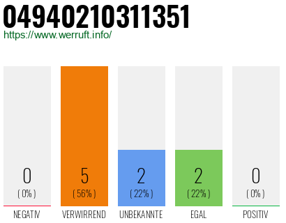 Rufnummer 04940210311351 Telefonnummer 04940210311351