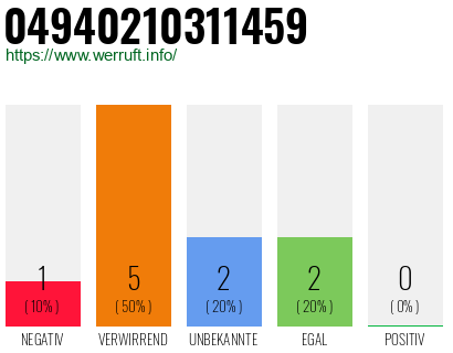 Rufnummer 04940210311459 Telefonnummer 04940210311459