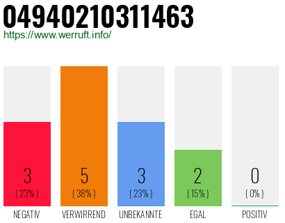 Rufnummer 04940210311463 Telefonnummer 04940210311463