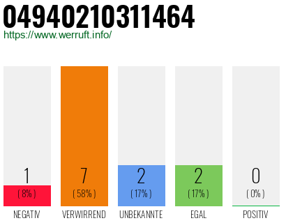 Rufnummer 04940210311464 Telefonnummer 04940210311464