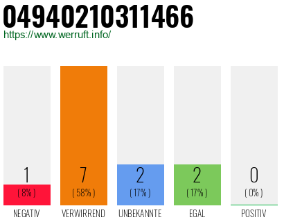 Rufnummer 04940210311466 Telefonnummer 04940210311466