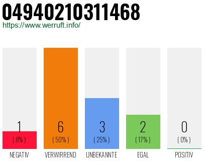 Rufnummer 04940210311468 Telefonnummer 04940210311468