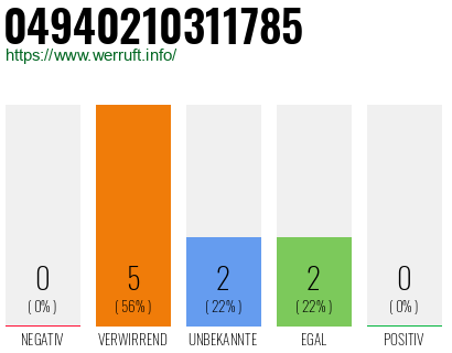 Rufnummer 04940210311785 Telefonnummer 04940210311785