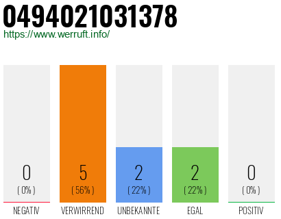 Telefonnummer 0494021031378