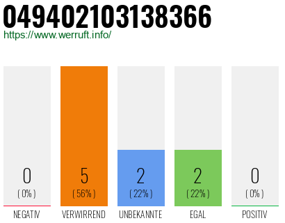 Rufnummer 049402103138366 Telefonnummer 049402103138366