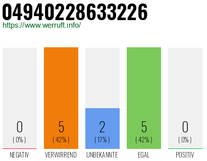 Rufnummer 04940228633226 Telefonnummer 04940228633226