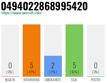 Rufnummer 0494022868995420 Telefonnummer 0494022868995420
